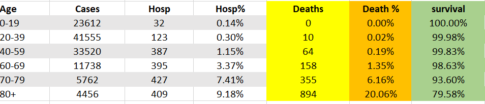 NH Covid data chart 10-1-21 partial