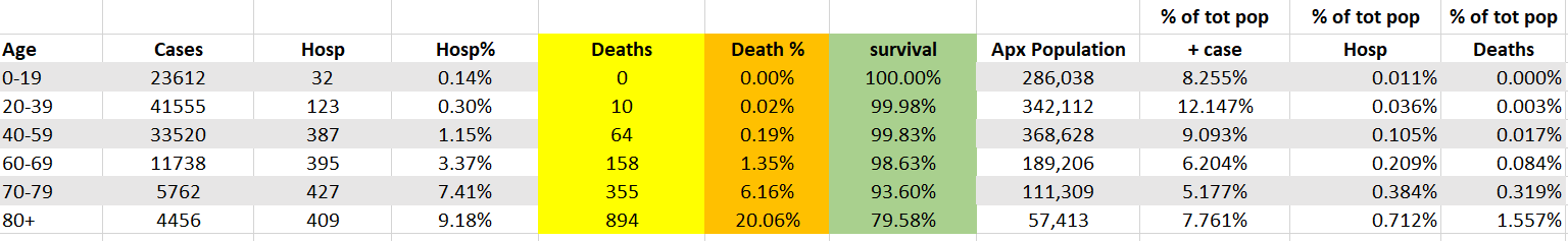 NH Covid data chart 10-1-21