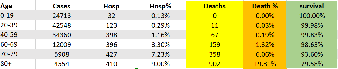 NH Covid data chart 10-9-21 pt 1