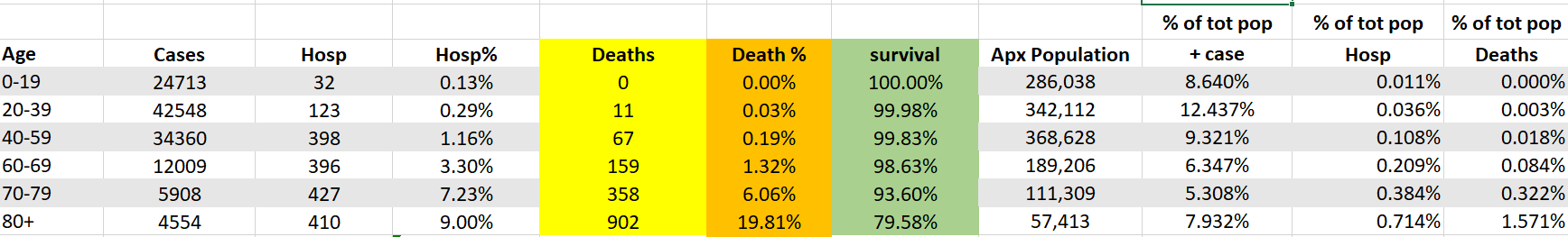 NH Covid data chart 10-9-21