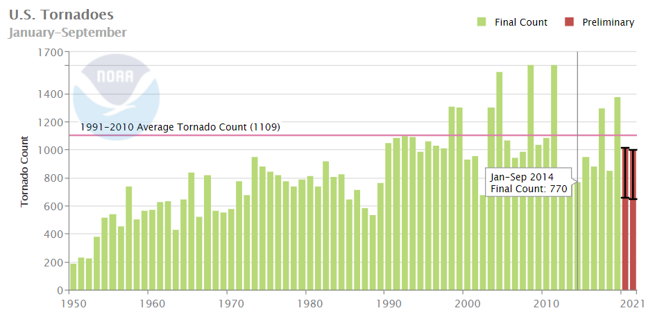 New tornado chart