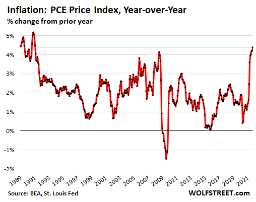 US-PCE-2021-10-29-YOY_