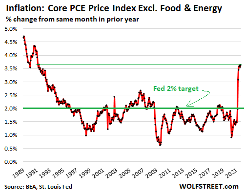 US-PCE-2021-10-29-core-YOY-