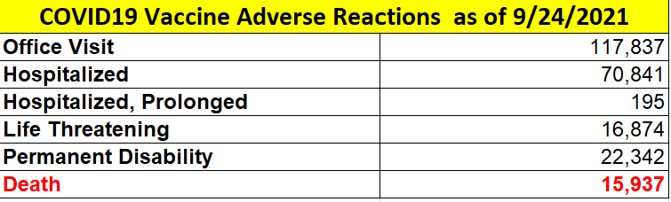 VAERS COVID19 Vaccine Adverse Reaction 9-24-2021
