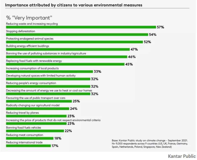 Importants by Citizens to environmental measures Kantor Public via TH