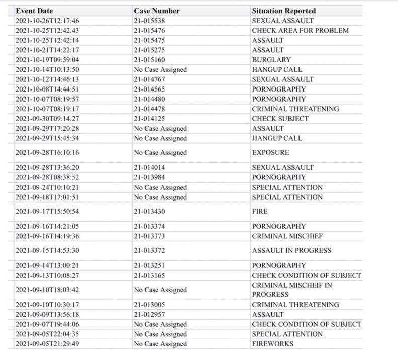 Manchester Parkside Police Log