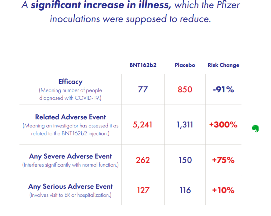 CCCA Do No Harm Screen inc risk of disease