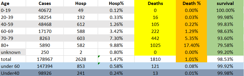 NH COVID data 12-15-21 part 1