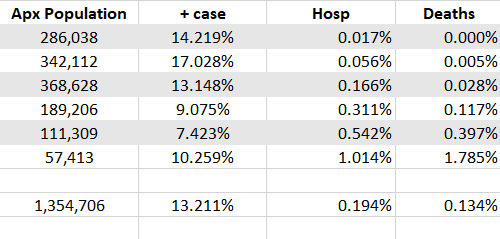 NH COVID data 12-15-21 part 2