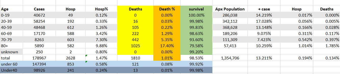 NH COVID data 12-15-21