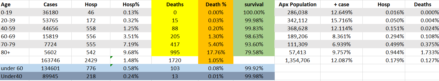 NH Covid data chart 12-2-21
