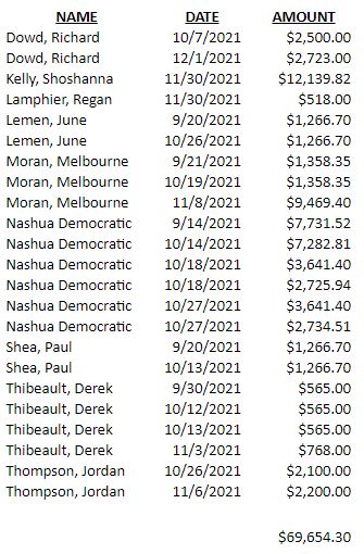 Alderman Kelly working instead of representing