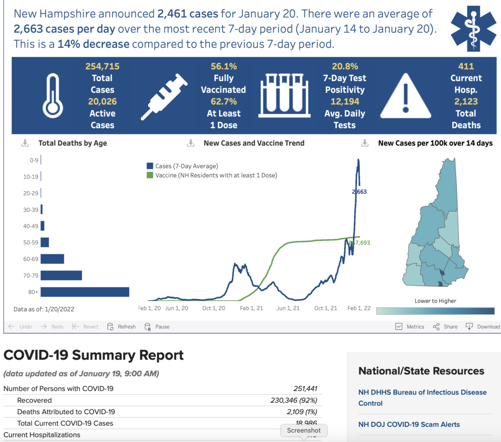NH COVID Dashboard 2022-01-20