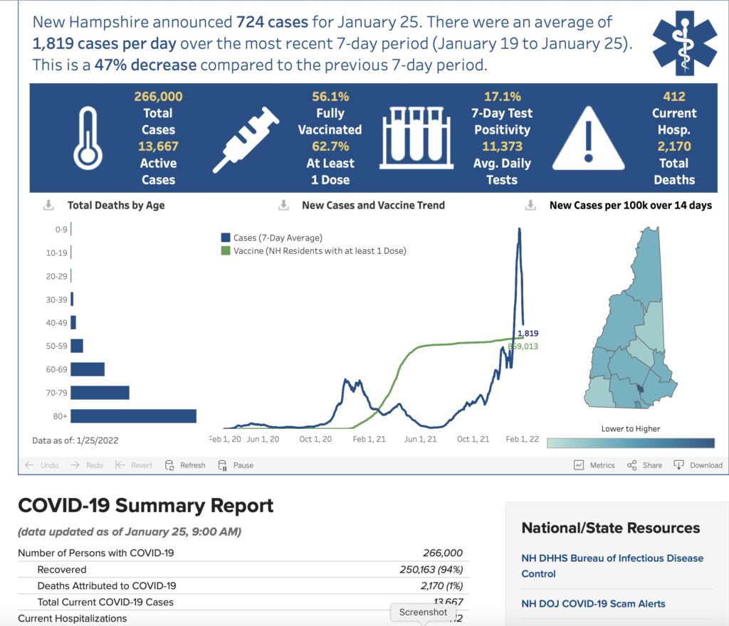 NH COVID Dashboard 2022-01-25