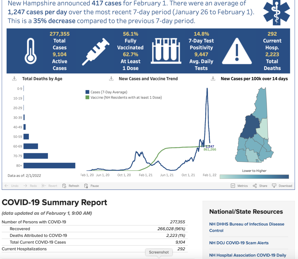 NH COVID Dashboard 2022-02-01