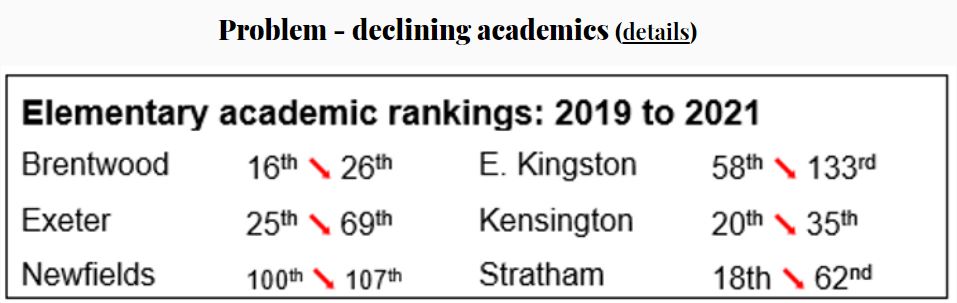 SAU16 Exeter school declines