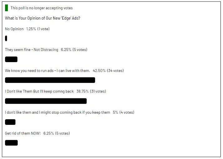 The Edge Ad Poll Results