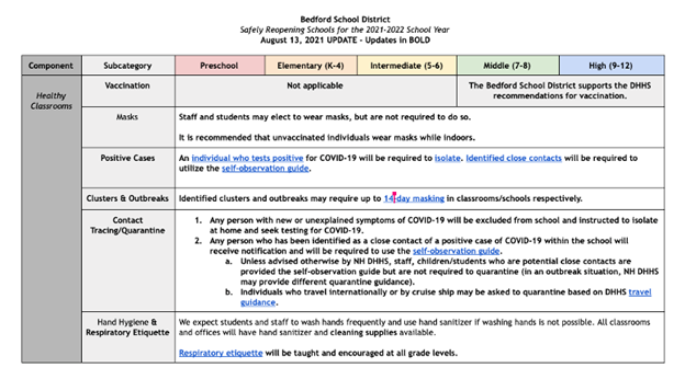 Bedford NH schools reopening plan