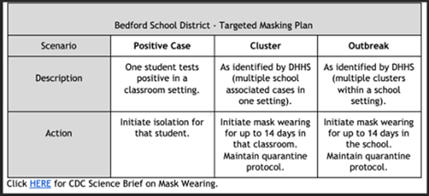 Bedford schools mask plan