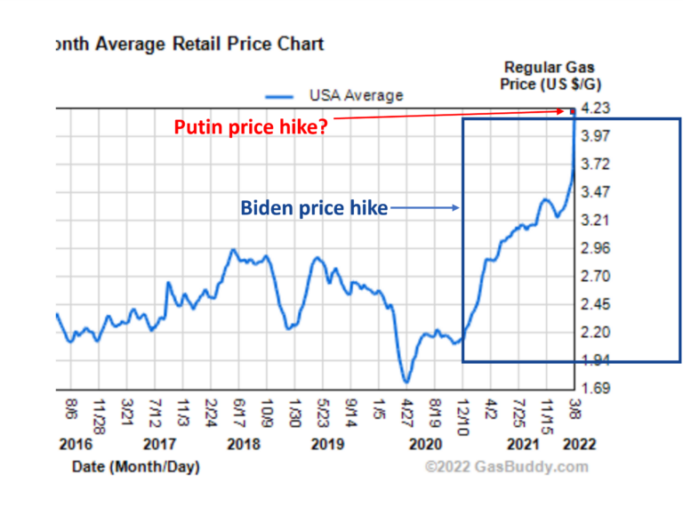 Biden putin gas prices