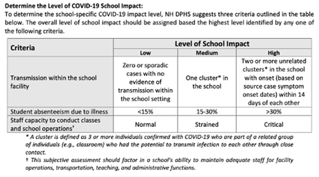 Bedford COVID19 school impact