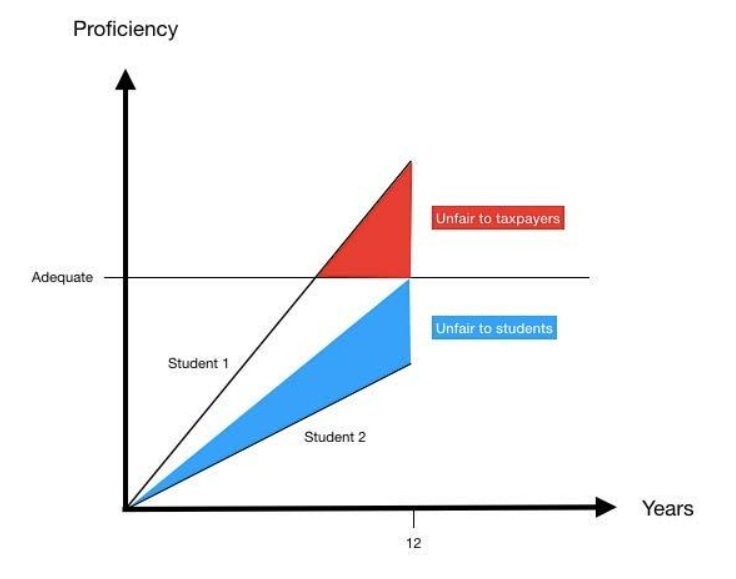 Image 2 Proficiency - Years - adequate