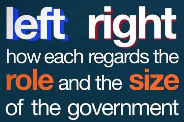 The Proper Role o Govt The Proper Size of Govt Prager U YouTube