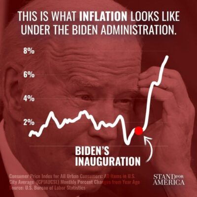biden inflation
