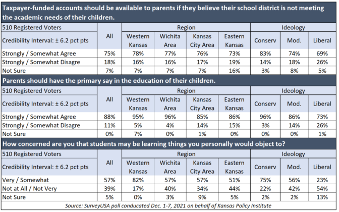 ed-survey-table- Kansas Policy Institute