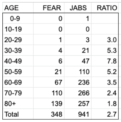 Deaths before and after The Jab in NH