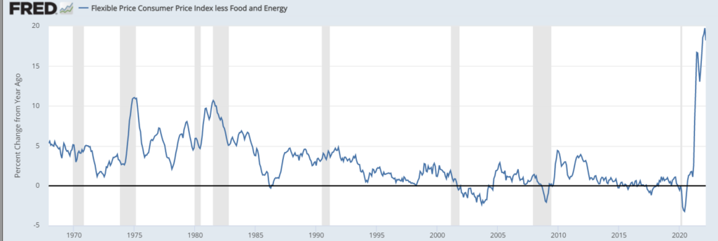 Flex Consumer Price Index minus food and fuel Fed Version