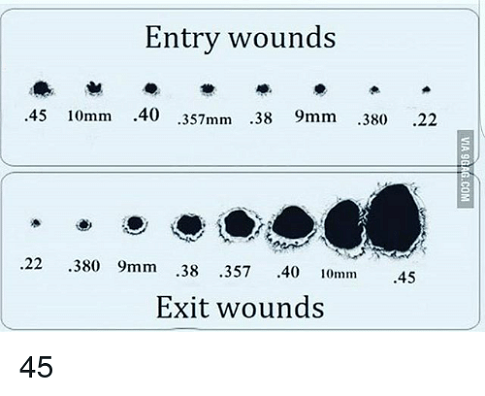 entry-exit-wounds-45-10mm-40-357mm-38-9mm-380-22-24265858 me.me