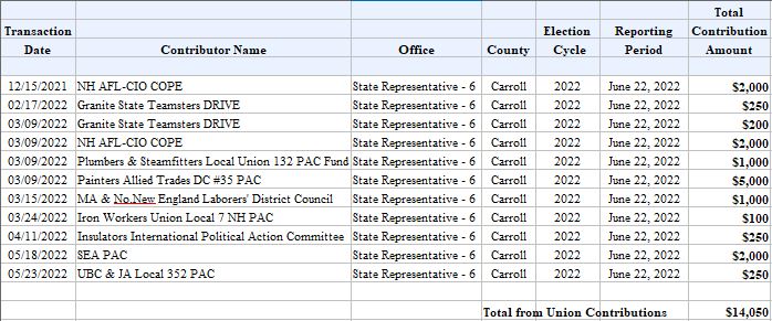 Brodie DeShaies Union Contributions Abridged Info NH SecState