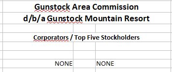 GMR Corporators Stockholders