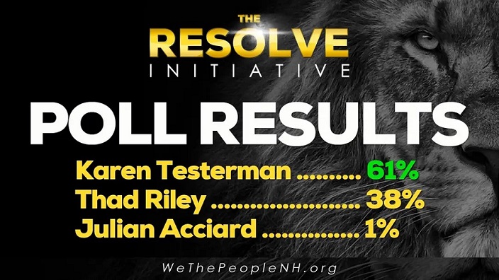 The Resolve Initiative Poll Results