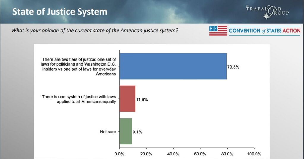 Trafalgar ConState State of Justice System