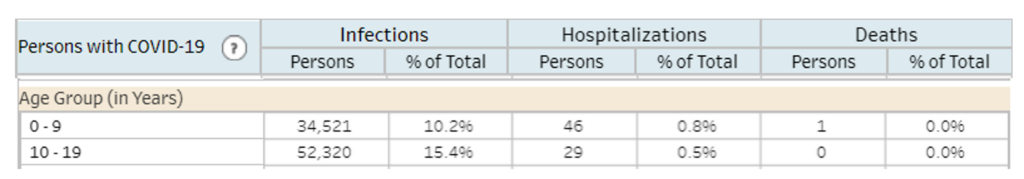 COVID Cases NH 0-19 as of 8/2/22
