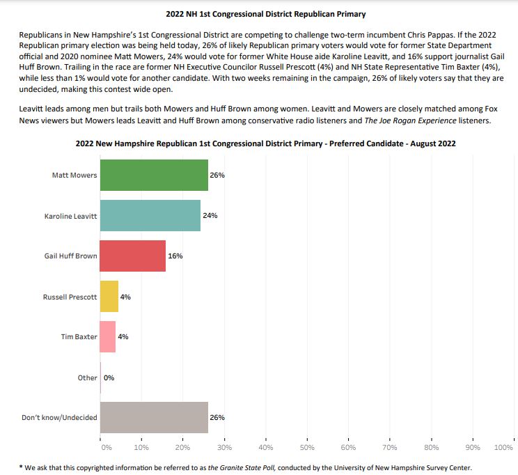 2022-08 UNH Survey Center CD-1