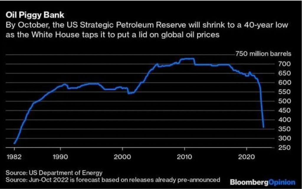 US Strategis Petroleum Reserve 09-2022