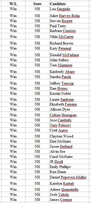 YAL 2022 Primary Wins- YAL