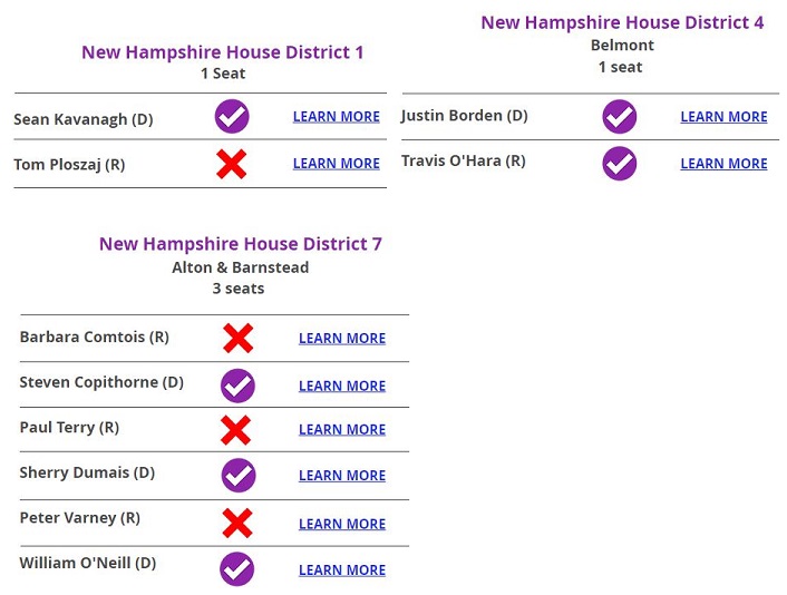 CfB Voter Guide - Center Harbor Belmont Alton - Barnstead