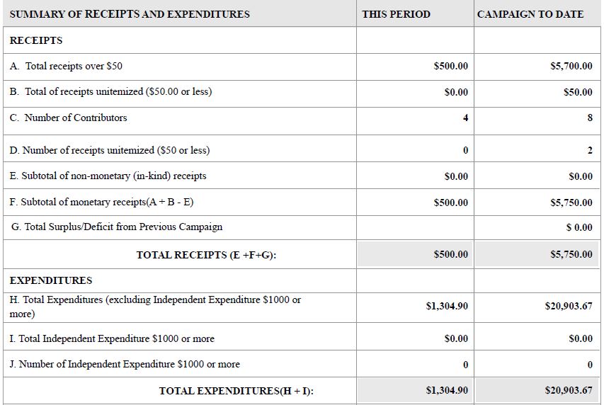 Tom McGough 2022-10-19 Summary Recipets Expenditures