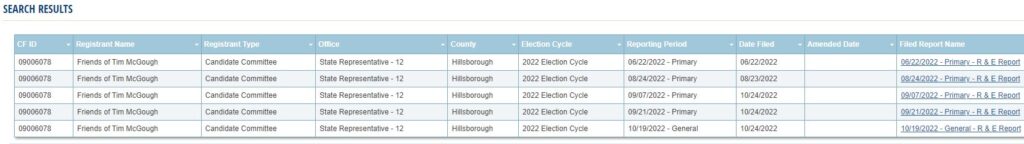 Tom McGough filed Revenue Receipts reports