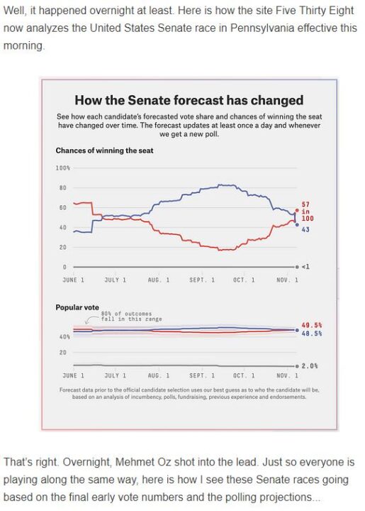 2022 PA Senate Race Oz vs Fetterman