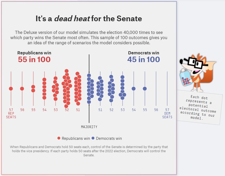FiveThirtyEight Senate Projection 2022