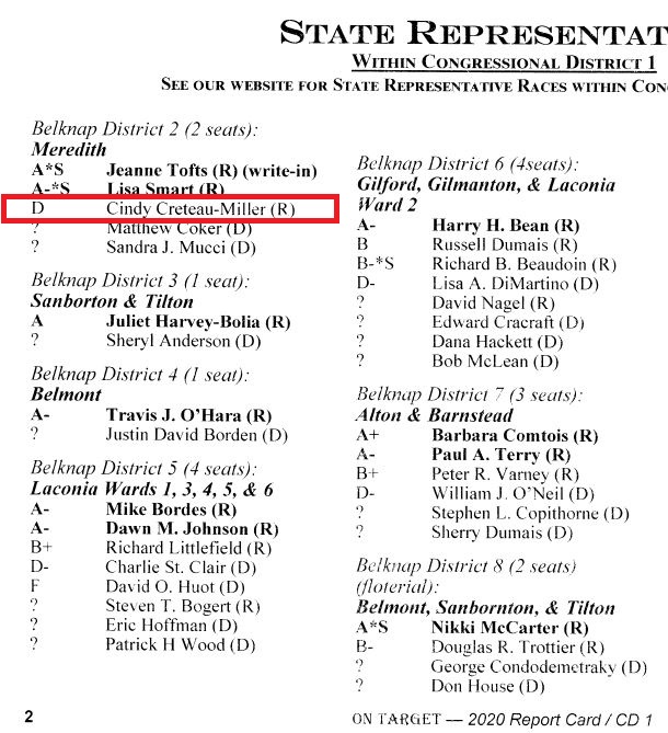 NHFC 2022 Belknap County Ratings