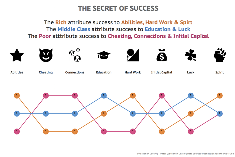 Secret of Success - Caveman Circus