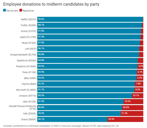 Tech-political-contributions Powerline