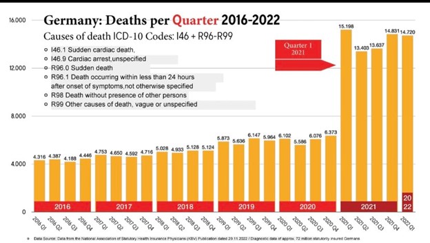 germany-deaths-per-quarter
