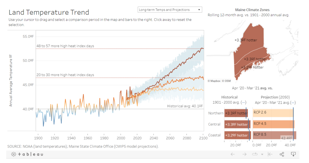 Maine dot gov temp trends and prokections
